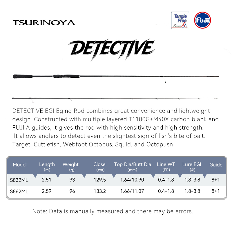 TSURINOYA Inshore EGI Rod DETE - Kastking Reel Zephyr recension och pris