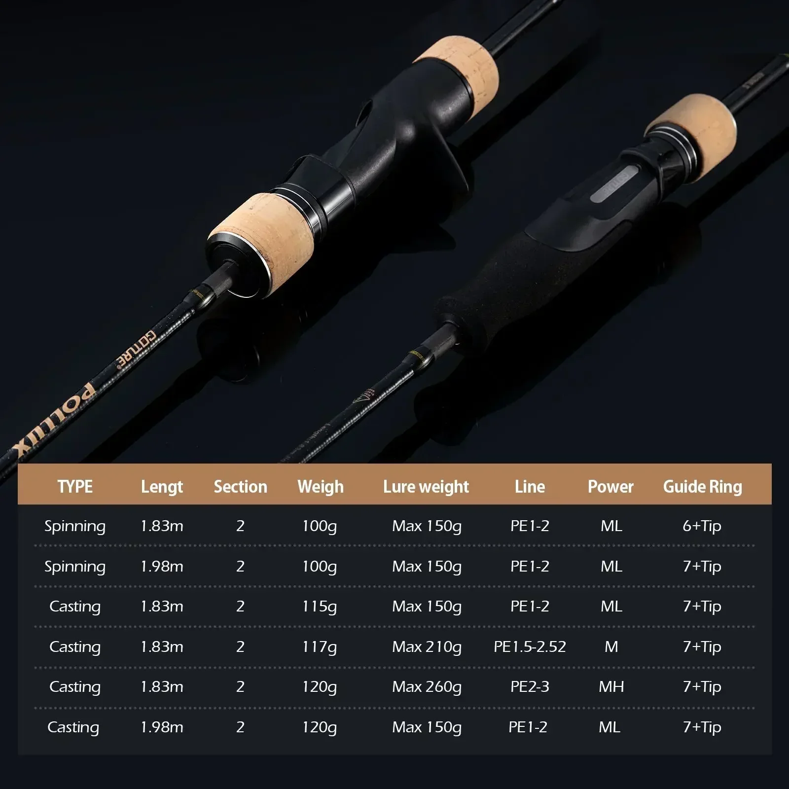 Goture Pollux 1.83M Slow Jiggi - Kastking Reel Zephyr recension och pris